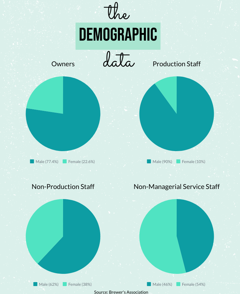 Demographic Data